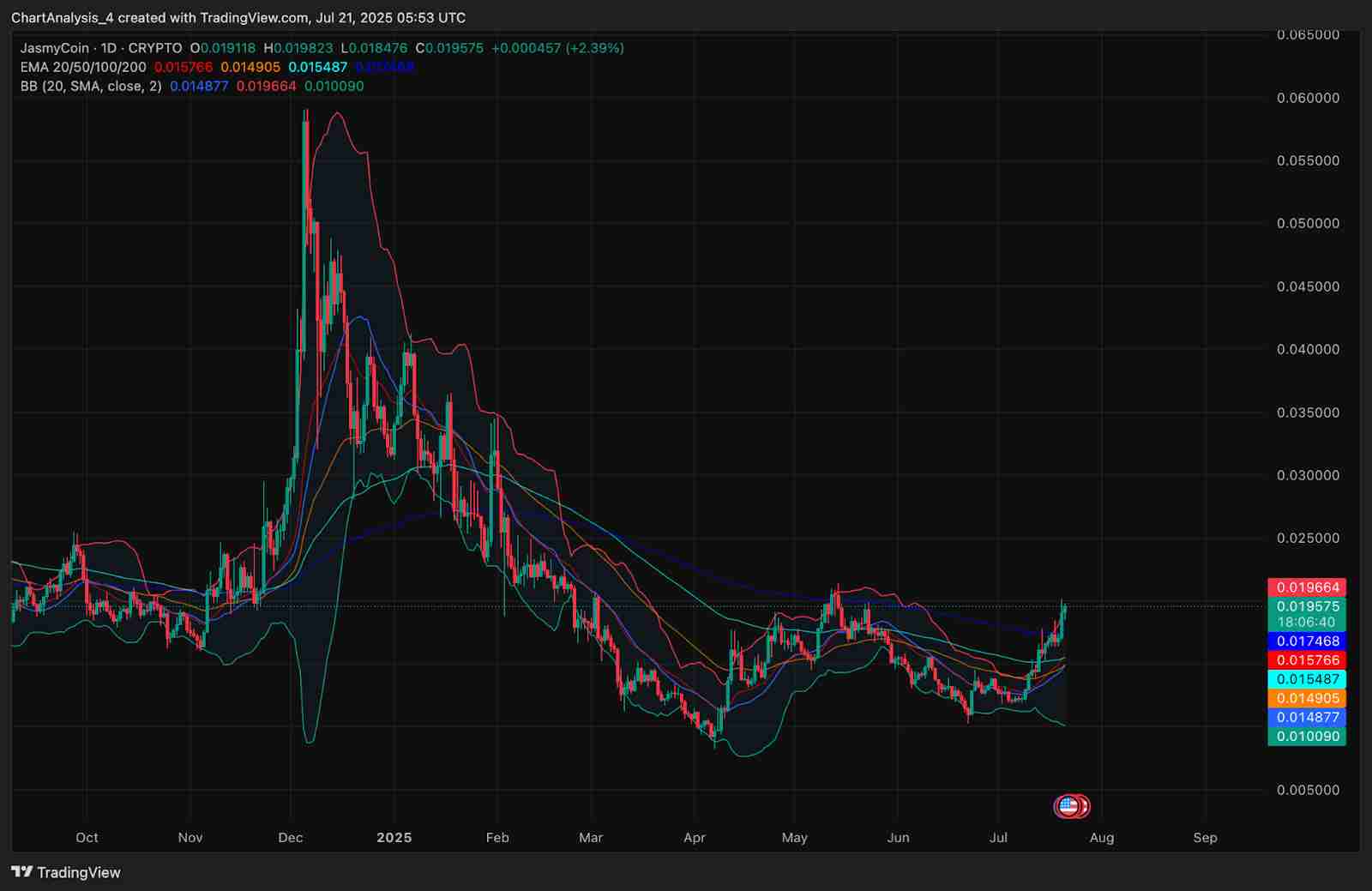 JasmyCoin（JASMY币）2025-2030年价格预测：有望到达1美元吗？